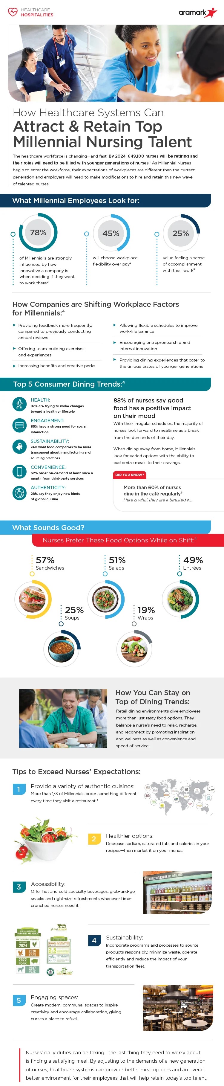 Image of infographic.
